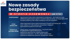Miniaturka artykułu Od soboty, 17 października, POWIAT  ŁUKOWSKI  W CZERWONEJ STREFIE